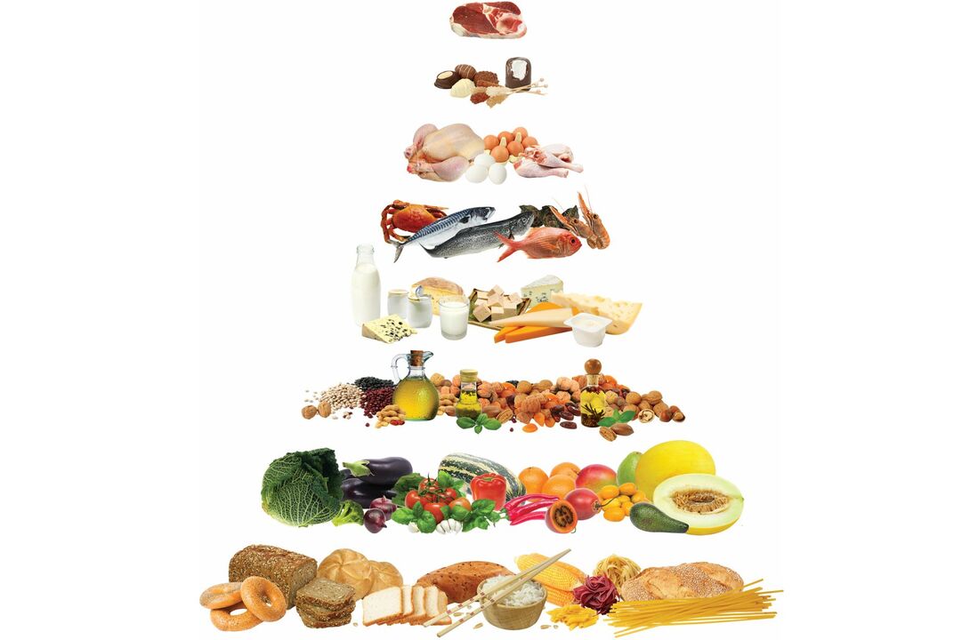 Ernährungspyramide mit in der Mittelmeerdiät zugelassenen Lebensmittelgruppen