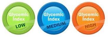 Glykämischer Index